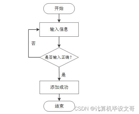 SSM校友管理與服務系統的設計與實現——新手數據處理指南