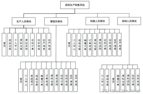 基于SpringBoot與MySQL的采購生產銷售系統數據處理設計與實現