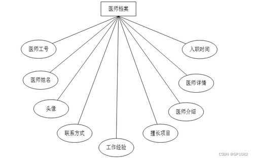 智慧社區(qū)養(yǎng)老服務(wù)系統(tǒng)——基于SSM框架的Java實現(xiàn)