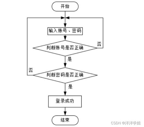 基于SpringBoot的社區(qū)老人健康服務(wù)跟蹤系統(tǒng)設(shè)計與實現(xiàn)