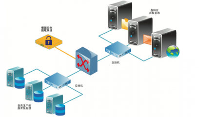 數(shù)據(jù)脫敏 數(shù)字化時代的“安全濾鏡”