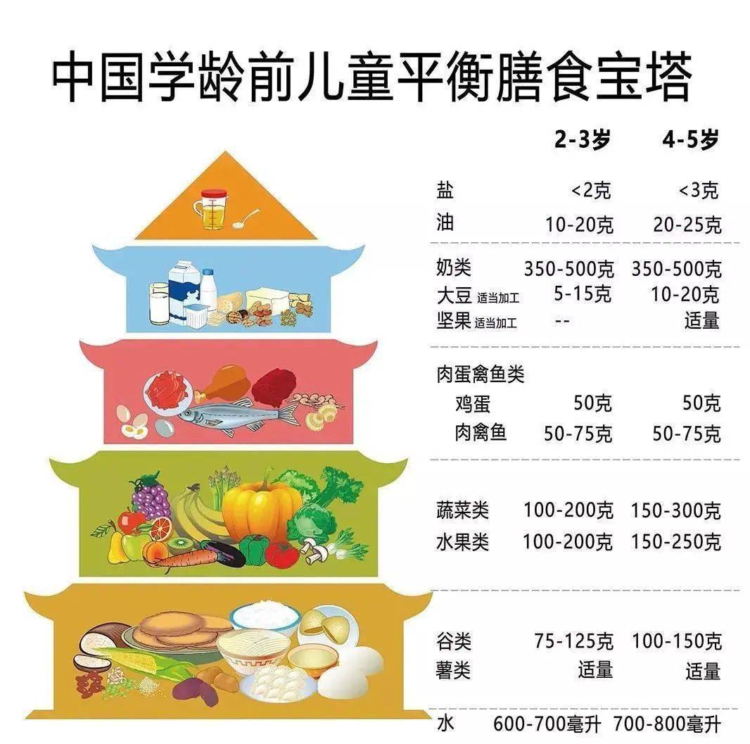 “吃出一道彩虹”——科學(xué)膳食、營(yíng)養(yǎng)均衡與美味無窮的奧秘
